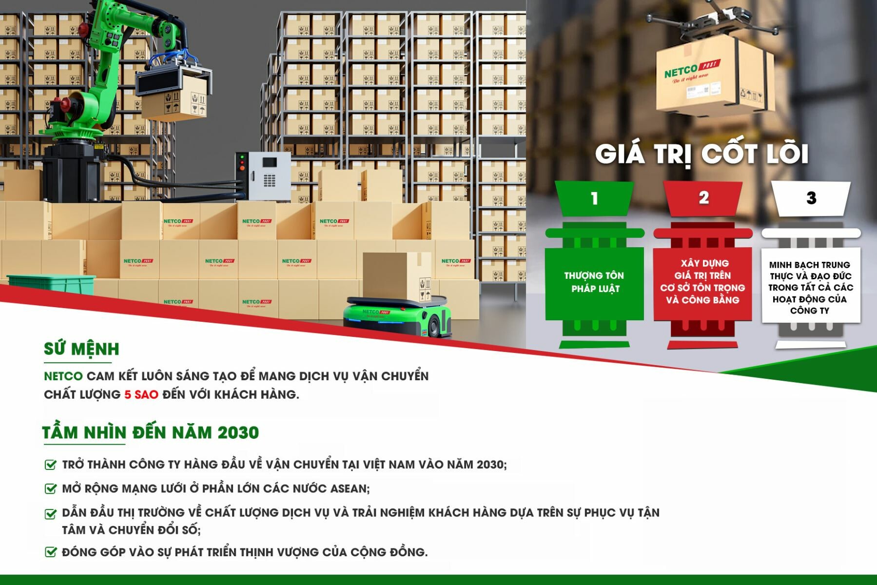 Chuyển phát nhanh Nội Bài - NETCO Post  1