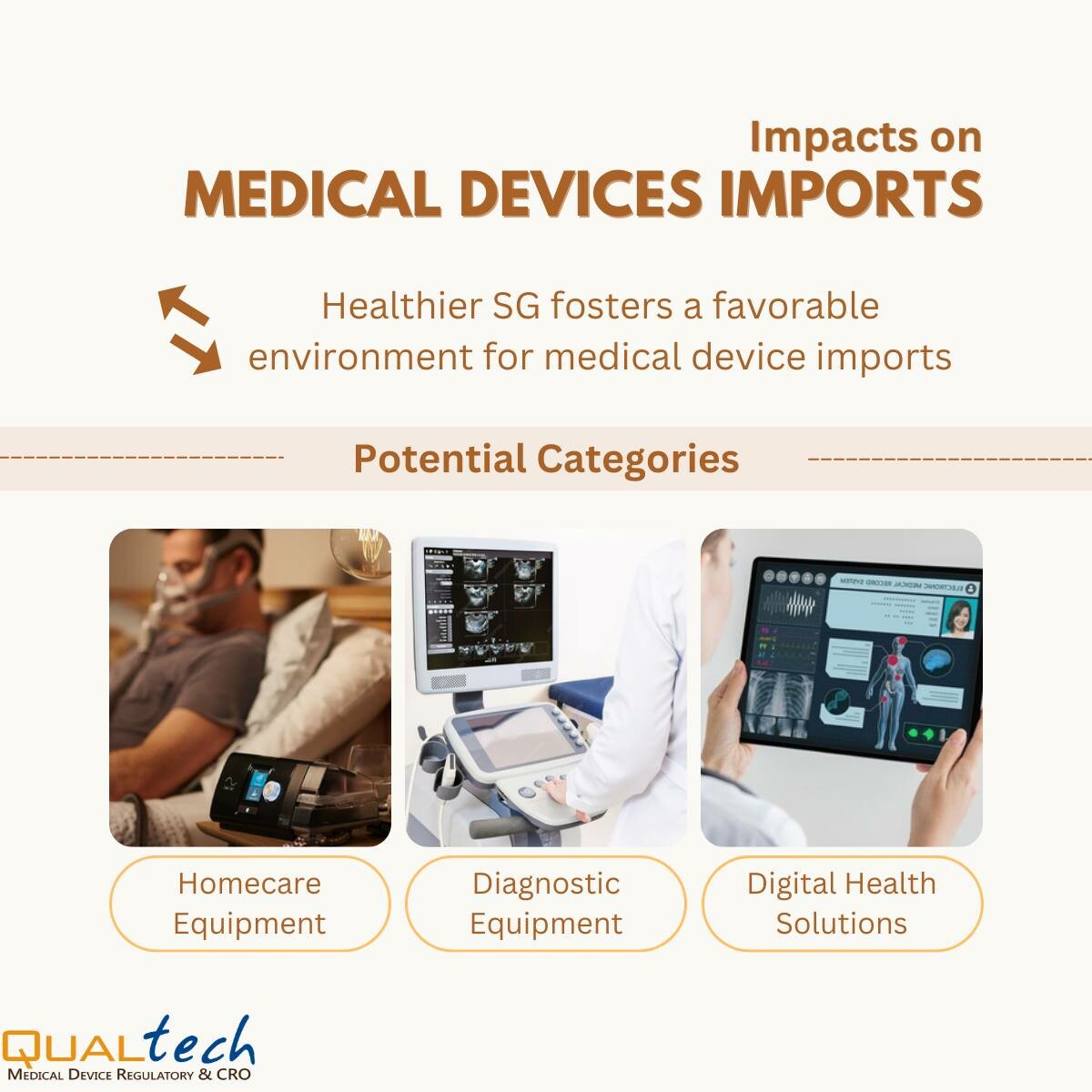 QUALTECH CONSULTING 3