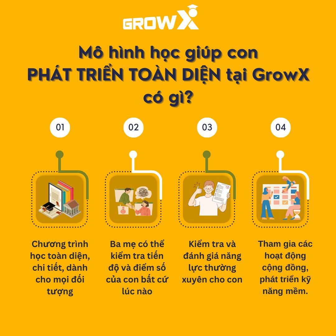 GROWX ACADEMY 10