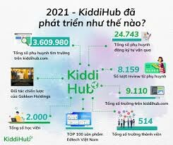 CÔNG TY CỔ PHẦN CÔNG NGHỆ GIÁO DỤC KIDDIHUB 2