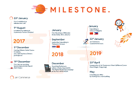 Global Jet Commerce 2