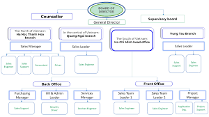 Khanh Linh Equipment and Engineering 9