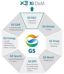 GS Engineering & Construction 6