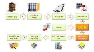 Dịch Vụ Dữ Liệu Số Tds 5