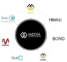 Media Ventures Vietnam 7
