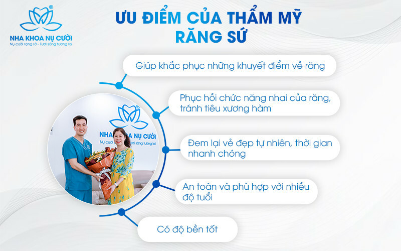 Nha Khoa Nụ Cười 1