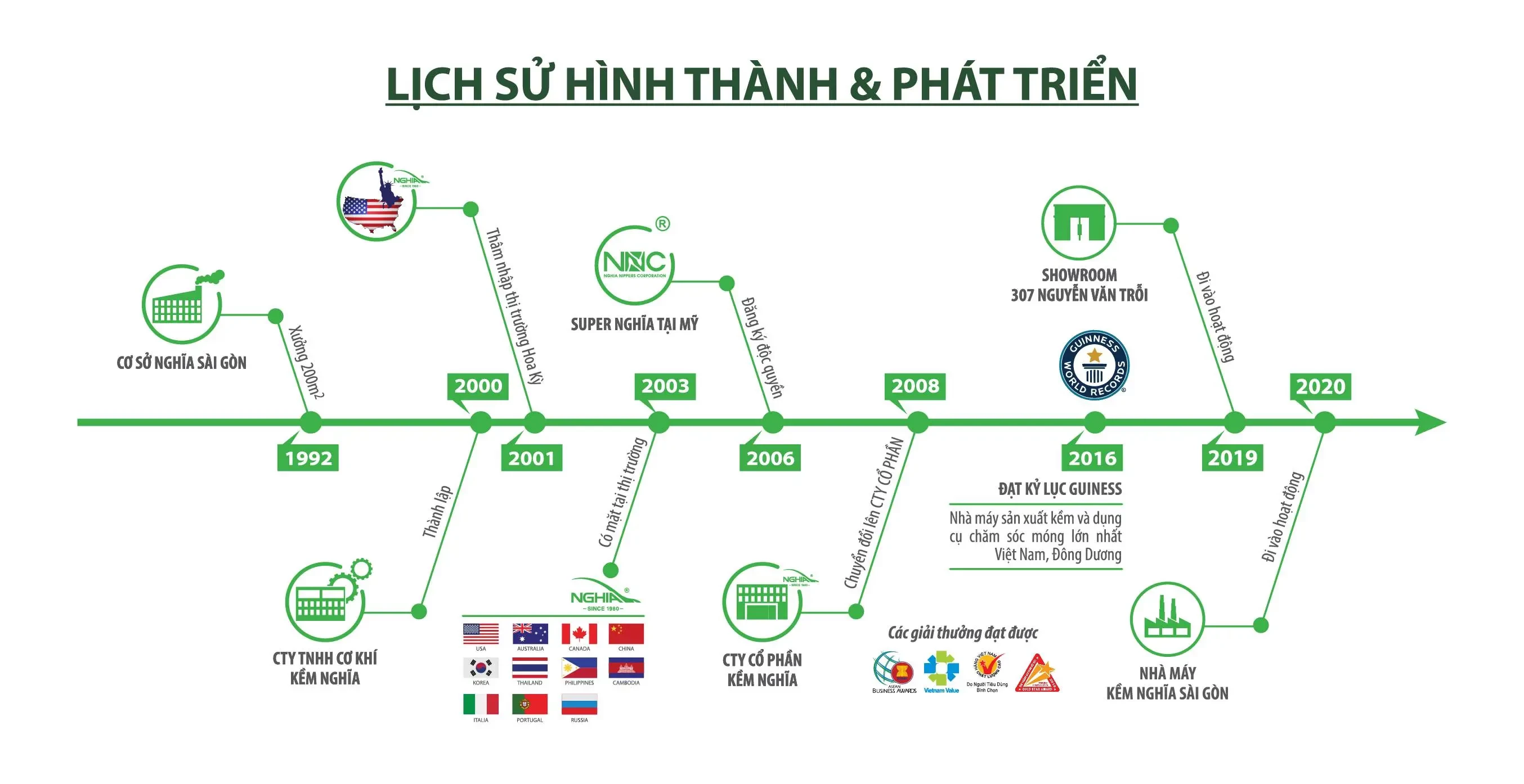 Kềm Nghĩa 5