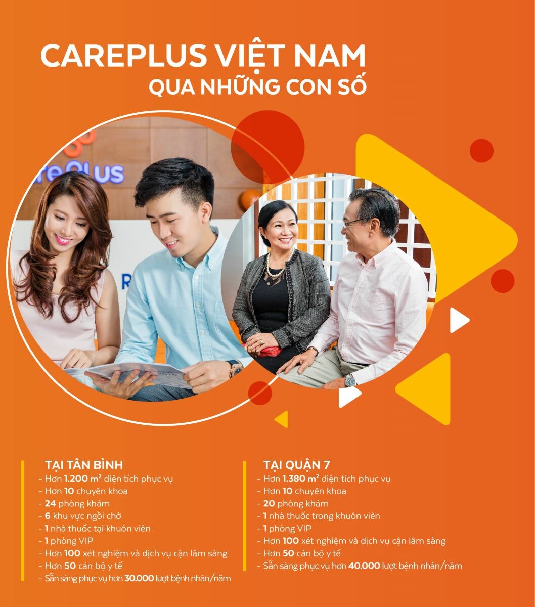 Cityclinic Việt Nam 10