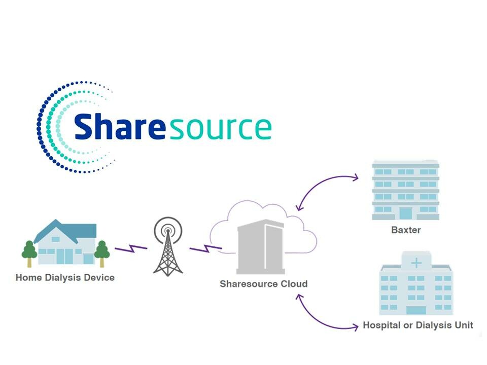 Sharesource 3