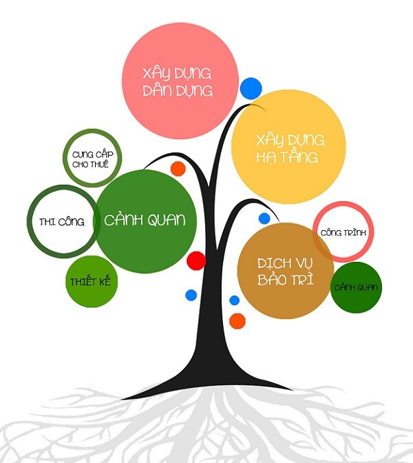 Thế Giới Cảnh Quan Xanh 9