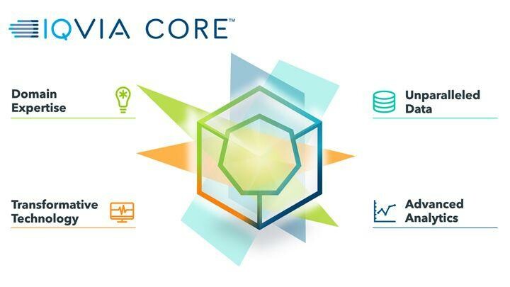 Iqvia Rds Việt Nam 2