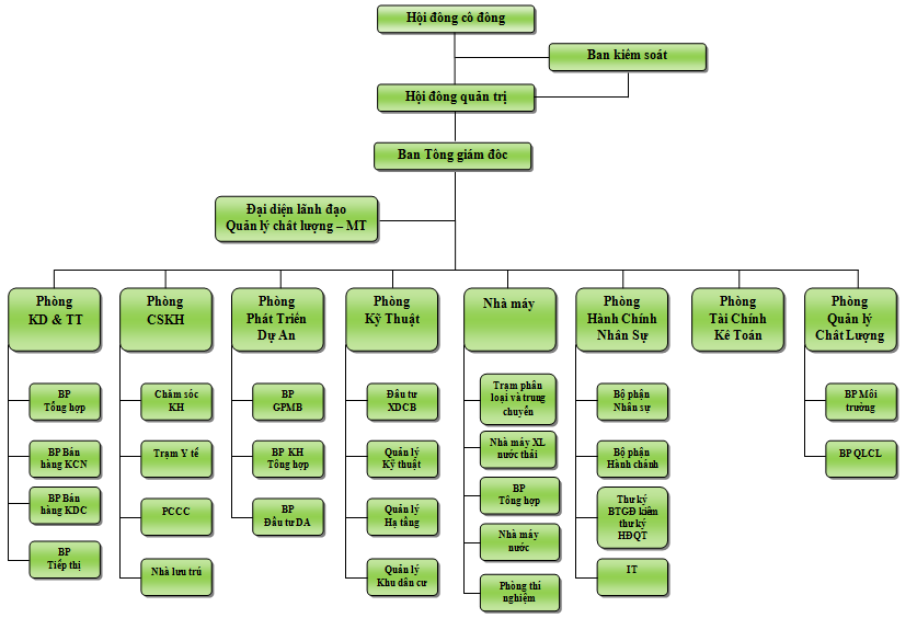 Công Ty Long Hậu 1