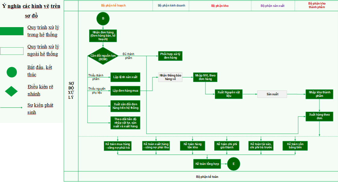 Phần mềm Meliasoft 1