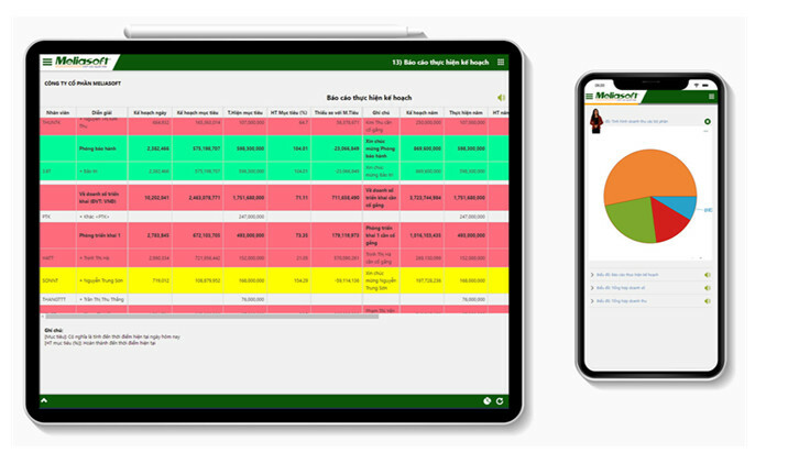 Phần mềm Meliasoft 3