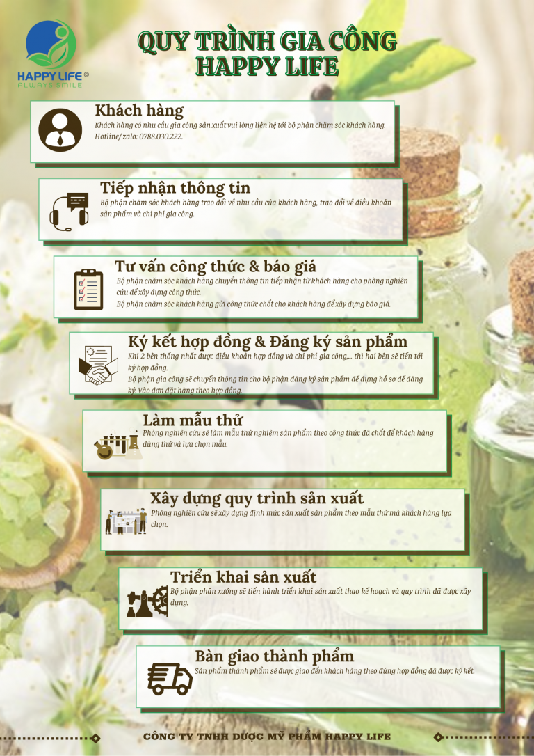 TMDV Truyền Thông Happy Life 1