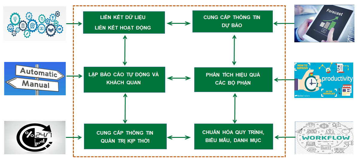 Phần mềm Meliasoft 5