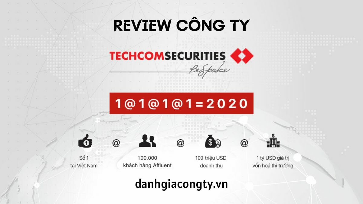 Techcom Securities - TCBS 2