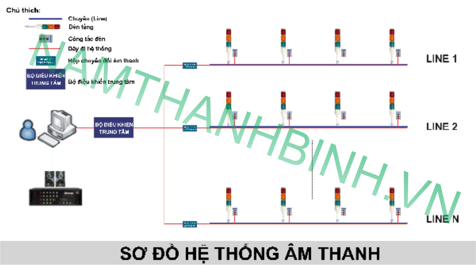 Công Nghệ Nam Thanh Bình 7