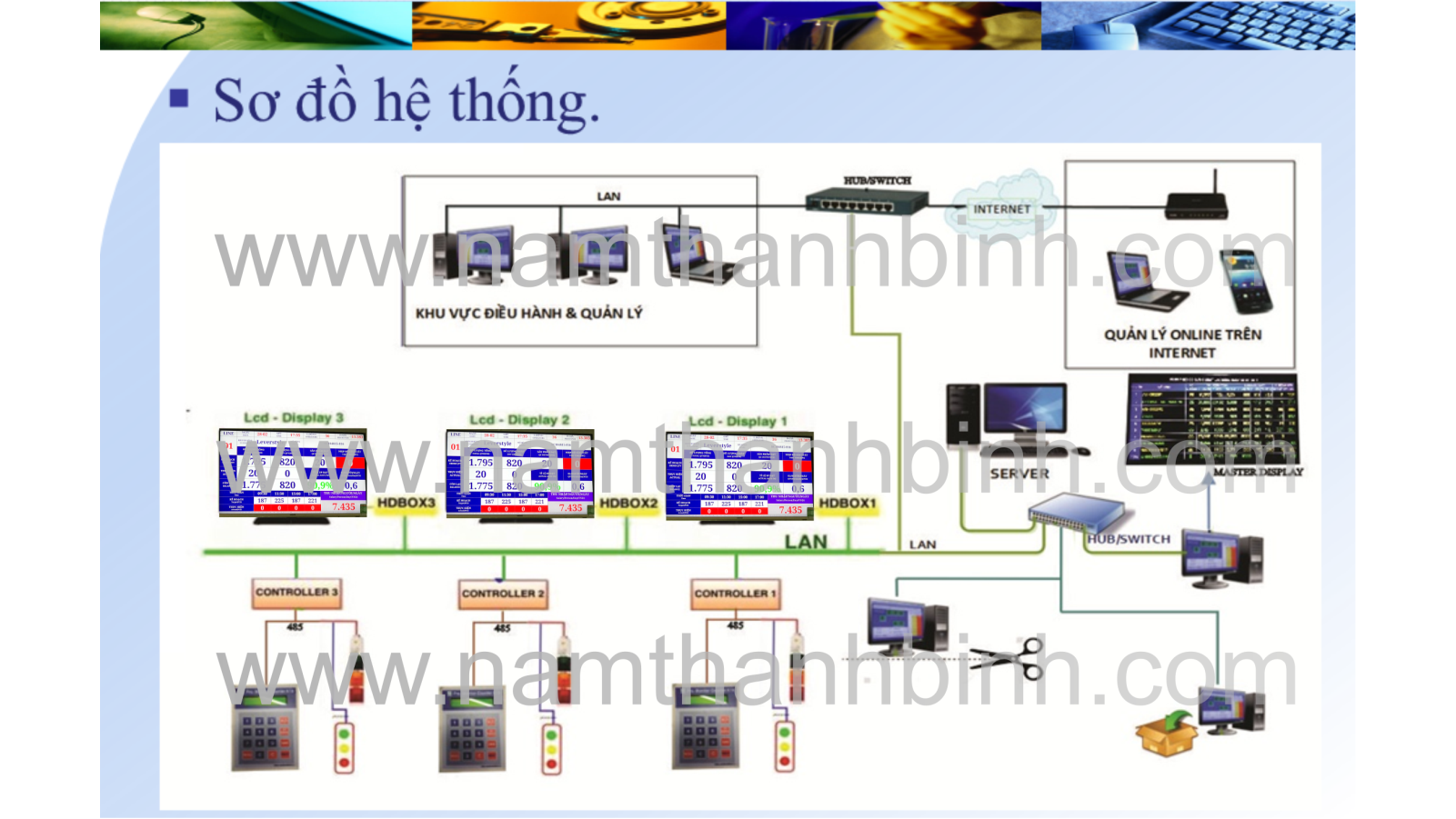 Công Nghệ Nam Thanh Bình 10