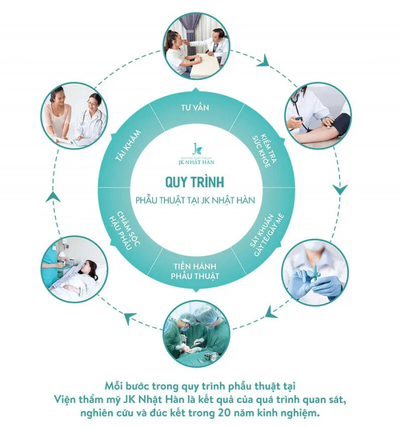 Bệnh viện Thẩm mỹ JK Nhật Hàn 2