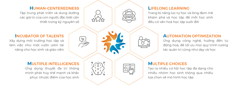 Tinh Hoa Toàn Cầu 2