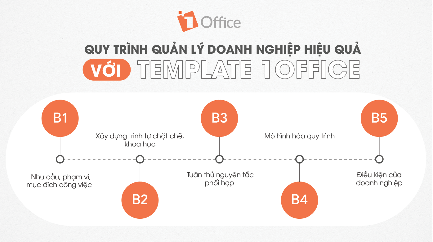 1Office 3
