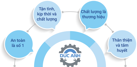 Công ty cổ phần tập đoàn Đức Anh Global 8