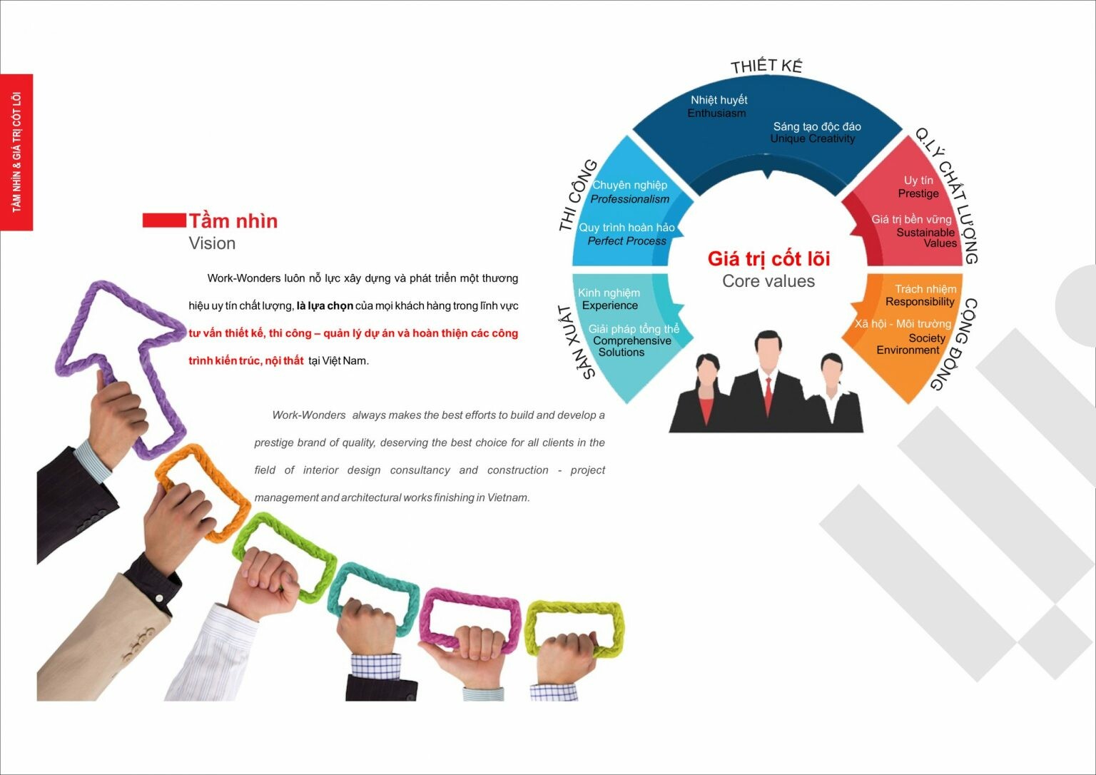 Kiến Tạo và Kiệt Tác 2