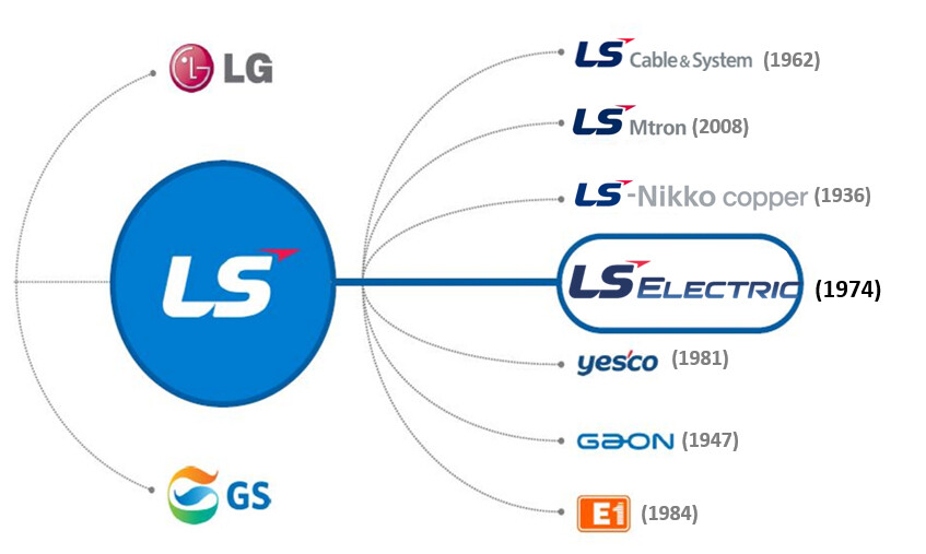 LS Electric Viet Nam LTD. 5