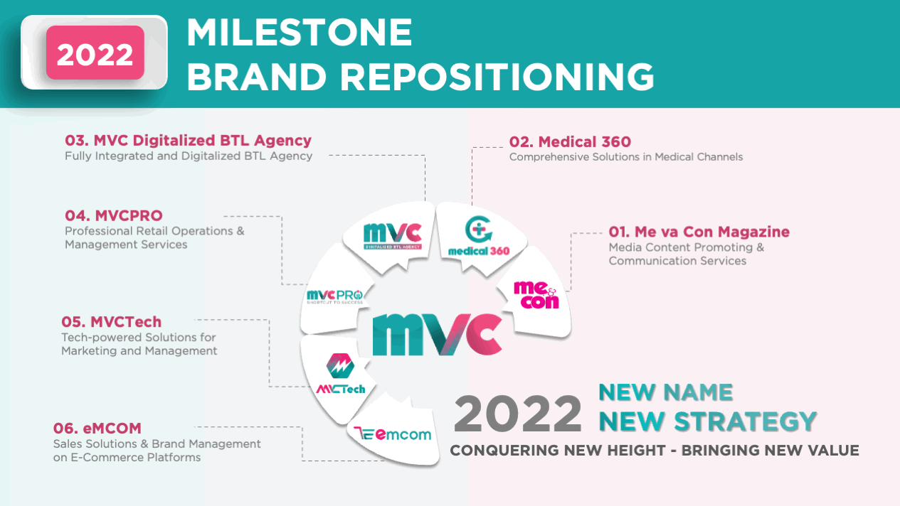 Truyền Thông Mẹ và Con (MVC) 4