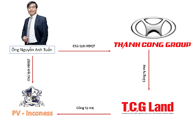 TẬP ĐOÀN THÀNH CÔNG HOME 1