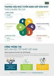 VPĐD IDG VENTURES VIETNAM MANAGEMENT COMPANY,INC( HOA KỲ) 5