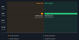 Asia Strategic Holdings 8