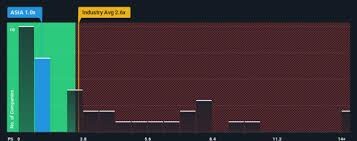 Asia Strategic Holdings 11