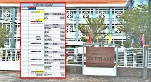 Phòng GD&ĐT Quận 10 5