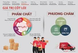 Chuyển Phát Nhanh Netpost Việt Nam 3