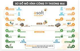 ASOFT 3