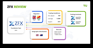 Zeal Capital Market 7