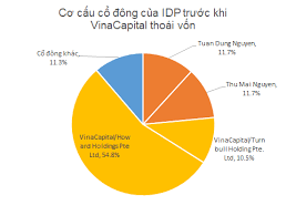 IDP VIETNAM 6