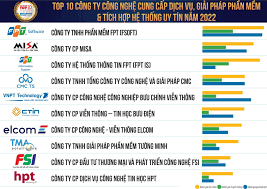 Công nghệ & Thông tin Thông minh Việt Nam 1