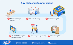 CHUYỂN PHÁT NHANH BẢO TÍN 1