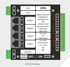 PRAXIS AUTOMATION VIỆT NAM 1
