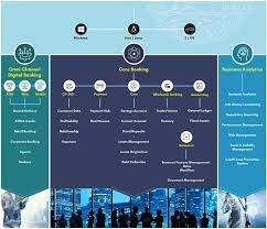 Công Ty TNHH Công Nghệ Techcore 2