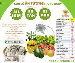 Thực phẩm Nhật Minh 7