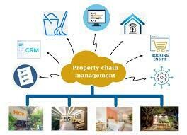 Hệ Thống Chuỗi Khách Sạn Wil'que 1