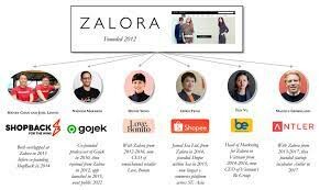 ZALORA. 3