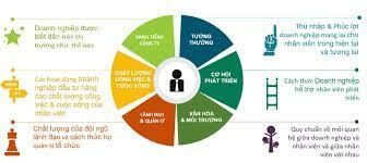 Thương Mại Và Du Lịch Tân Hồng 1