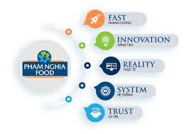 PHAM NGHIA FOOD 7