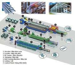 Công ty Cổ Phần Sản Xuất Cơ Khí Hòa Long 7