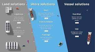 Symphony Creative Solutions (SCS) 5